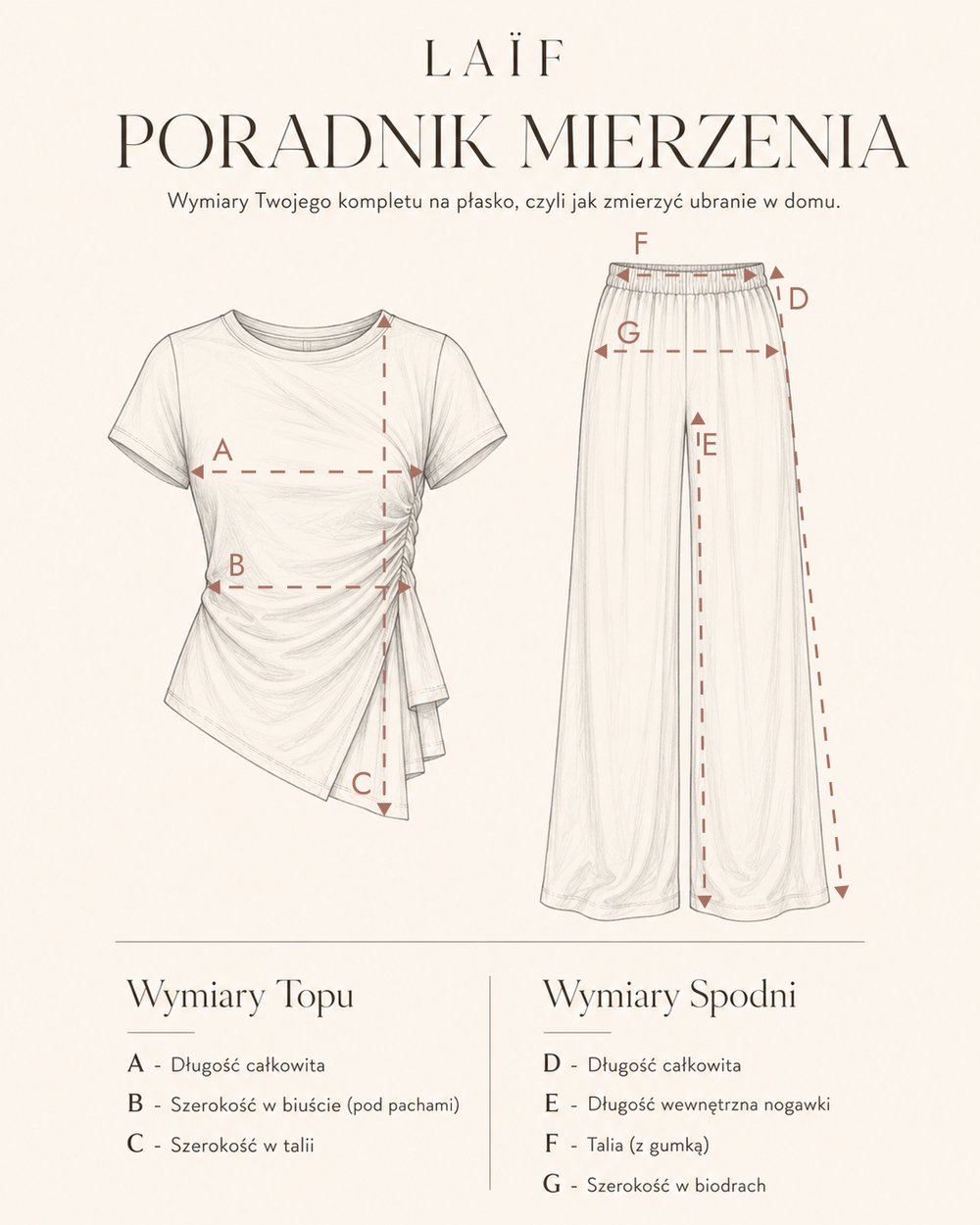 Jak mierzyć produkt